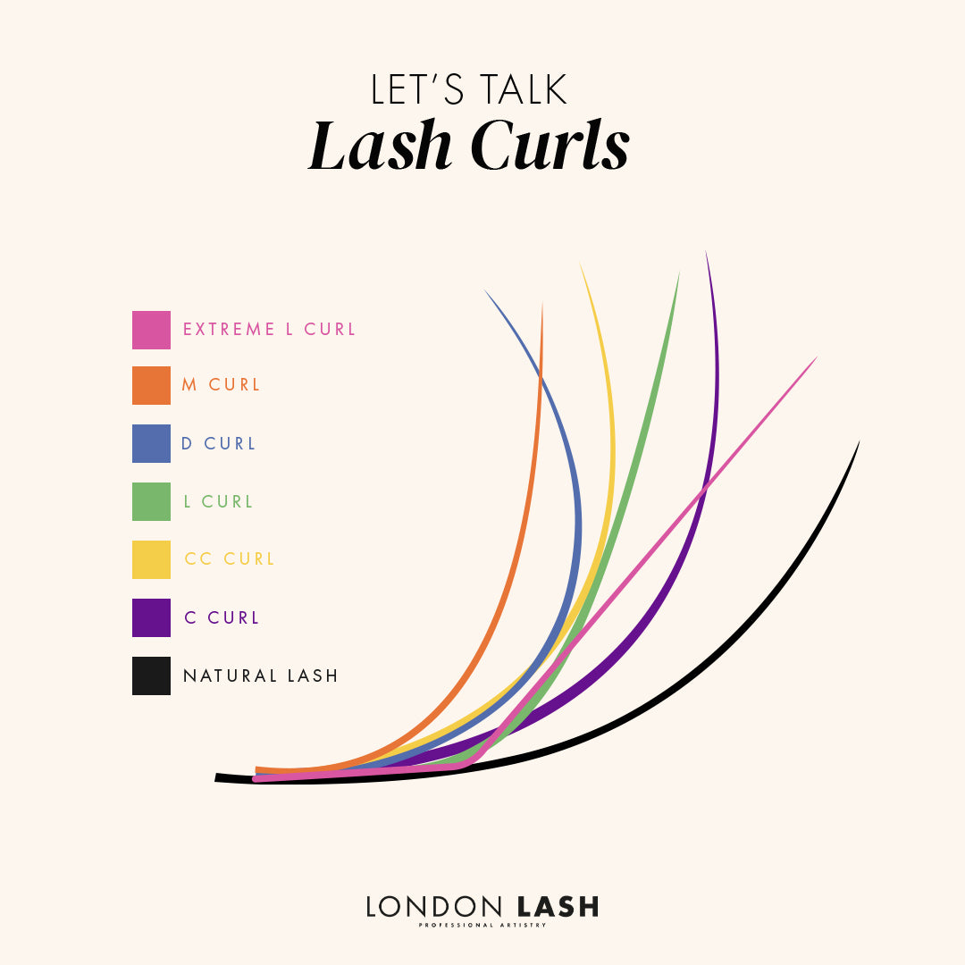 a graphic showing the different lengths curls and thicknesses 